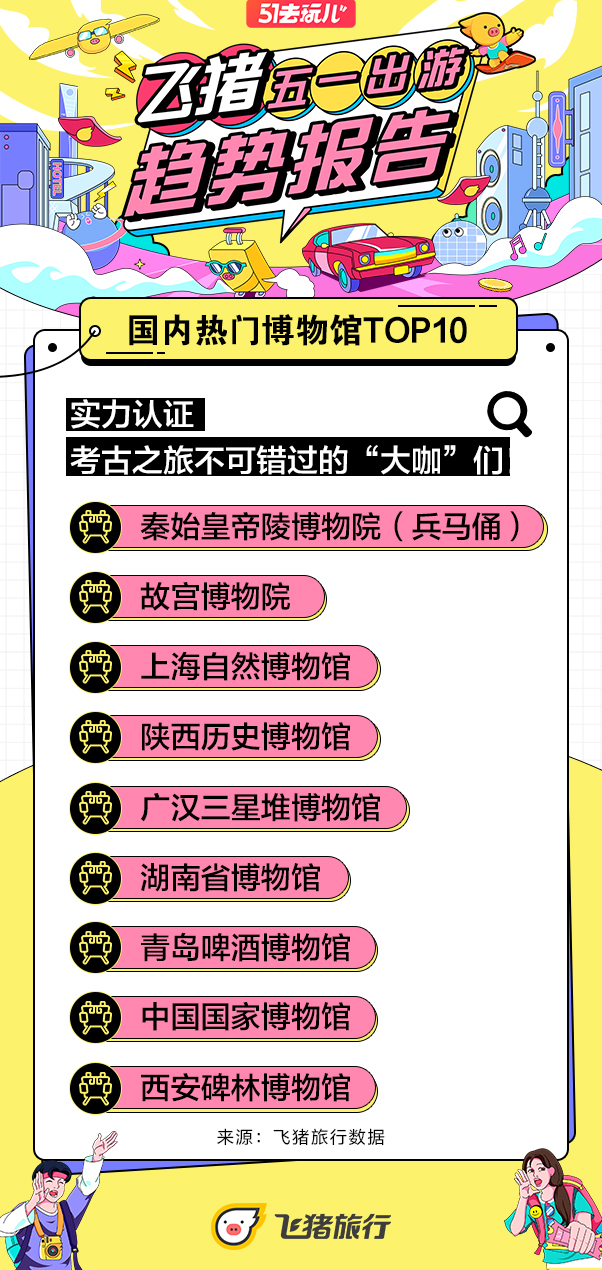 这些年错过的电视剧爆款打卡地 飞猪五一旅游趋势指南帮你一一找到